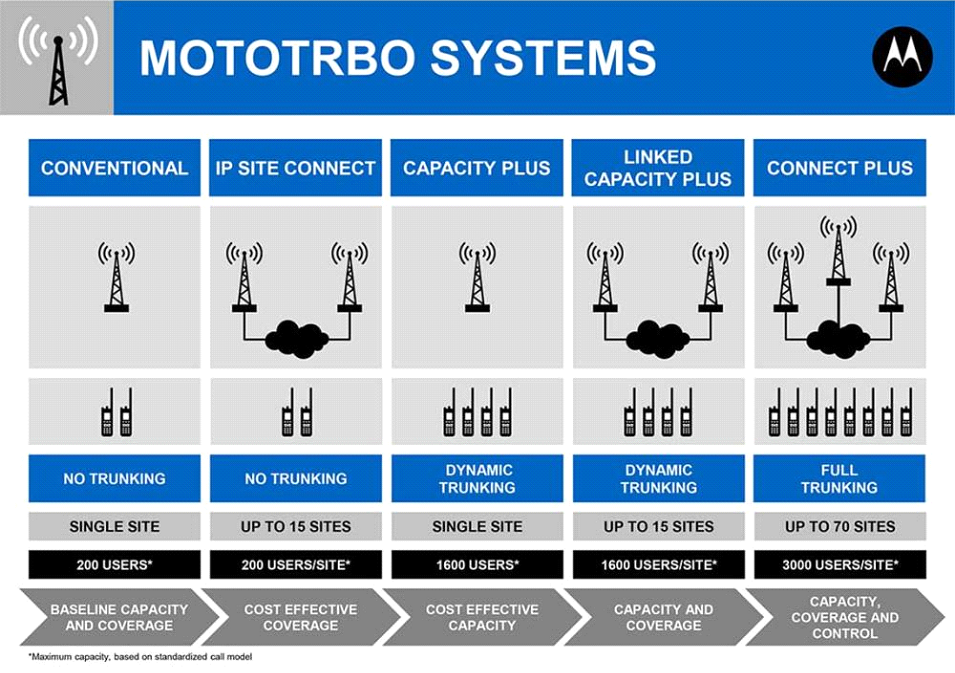 mototrbo